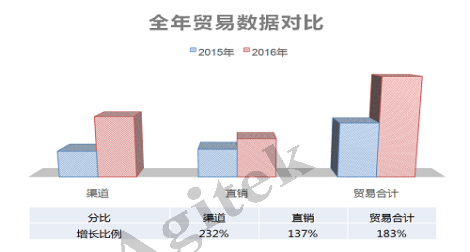安泰維修2016幫助客戶成功，2017更好的為您服務