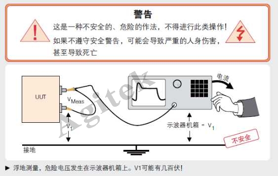 示波器使用中需要注意的問題有哪些？