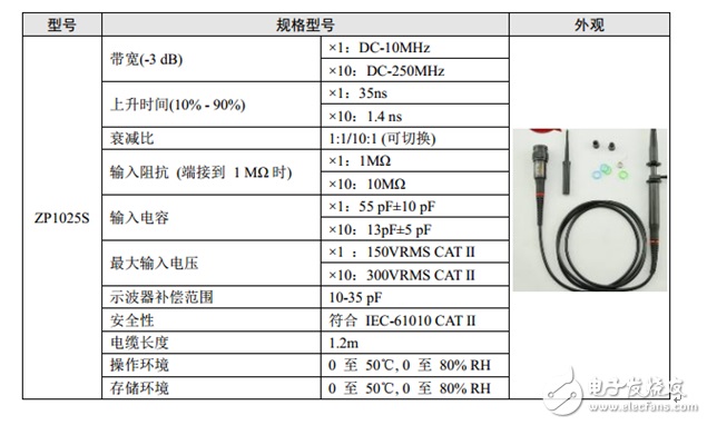 示波器維修分享——如何實現示波器探頭的最佳匹配? 示波器維修分享——如何實現示波器探頭的最佳匹配?