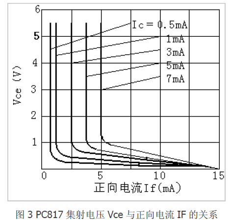 TL431可控精密穩壓源典型應用案例-電源維修