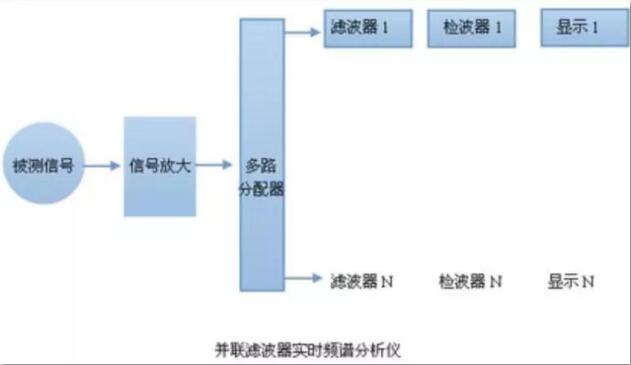 頻譜分析儀的原理及使用方法須知-安泰維修