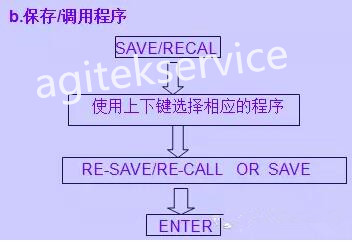 網絡分析儀的設置與基本原理你真的知道嗎？