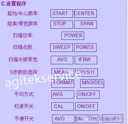 網絡分析儀的設置與基本原理你真的知道嗎？