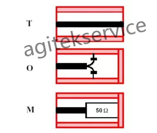 網絡分析儀技術指標和校準篇知多少？-安泰網絡分析儀