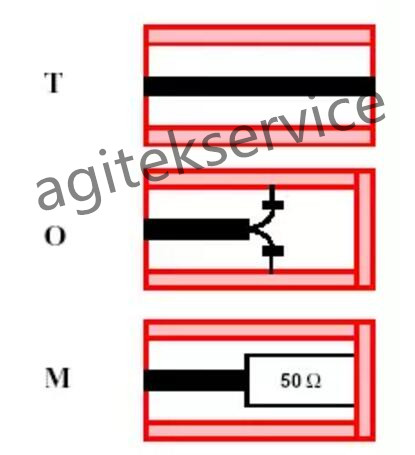 網絡分析儀技術指標和校準篇知多少？-安泰網絡分析儀