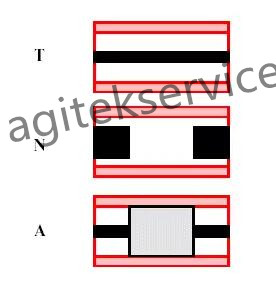 網絡分析儀技術校準您了解嗎?|安泰維修