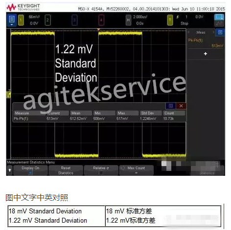 安泰告訴您如何讓示波器測量質量提升 1000 倍？