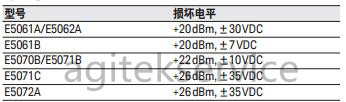 安泰網絡分析儀維修中心告訴你防止網絡分析儀損壞的技巧
