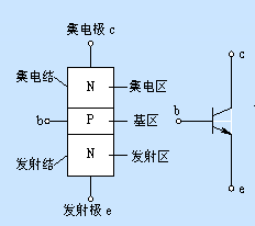 儀器維修中三極管的主要用途|安泰分享