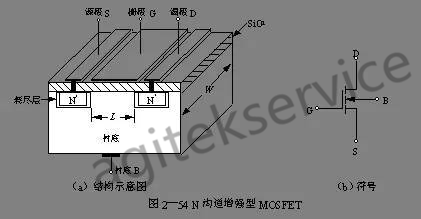 半導體場效應晶體管MOSFET的基本概念以及應用常識