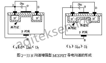 半導體場效應晶體管MOSFET的基本概念以及應用常識