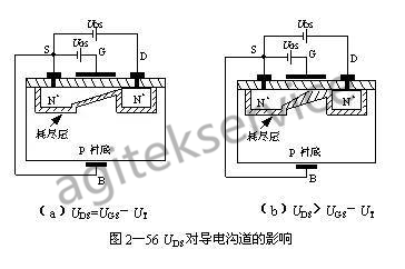 半導體場效應晶體管MOSFET的基本概念以及應用常識