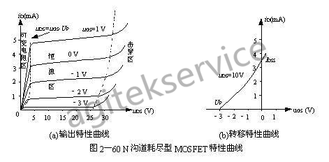 半導體場效應晶體管MOSFET的基本概念以及應用常識