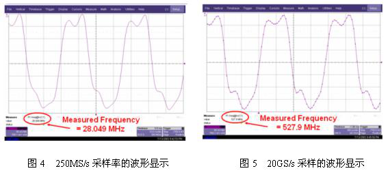 示波器的采樣率詳解-安泰示波器中心分享
