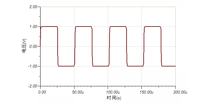 四步檢查法輕松搞定示波器測量高速信號|安泰分享