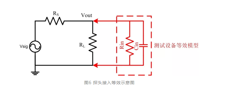 四步檢查法輕松搞定示波器測量高速信號|安泰分享