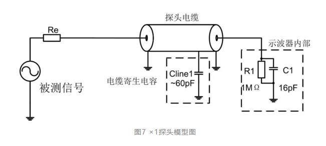 四步檢查法輕松搞定示波器測量高速信號|安泰分享