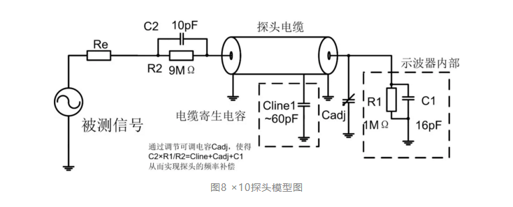 四步檢查法輕松搞定示波器測量高速信號|安泰分享