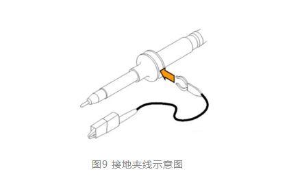 四步檢查法輕松搞定示波器測量高速信號|安泰分享