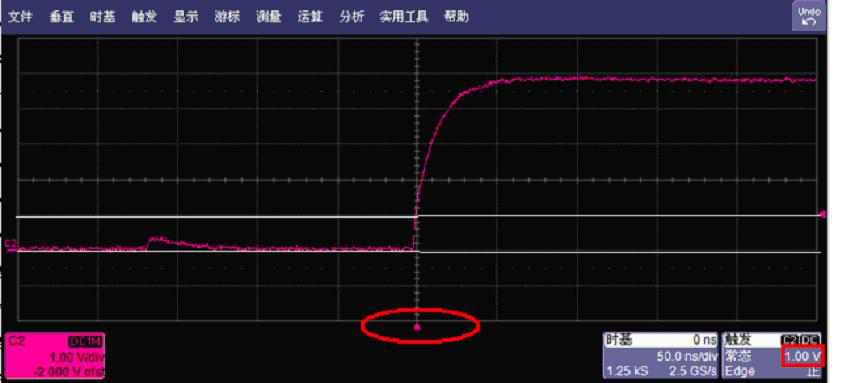 安泰儀器分享示波器的觸發功能具體概念