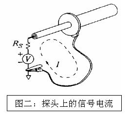 安泰分享影響電源噪聲結果準確性的因素知多少？