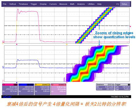 安泰分享影響電源噪聲結果準確性的因素知多少？