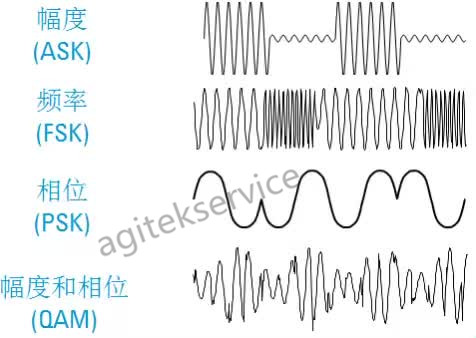 【安泰分享】矢量信號發生器的原理以及應用須知
