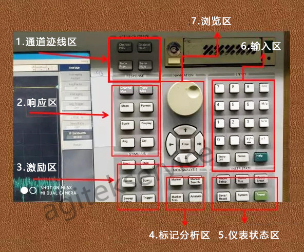 【干貨】網絡分析儀E5071C功能鍵中英文對照-E5071C維修
