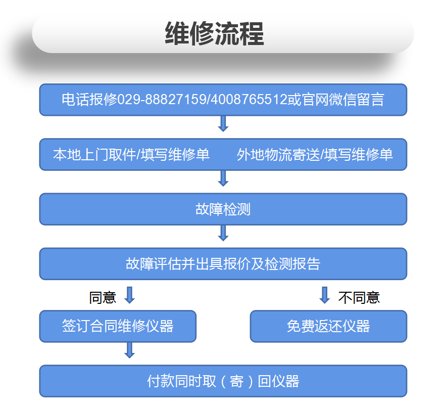 功率放大器維修