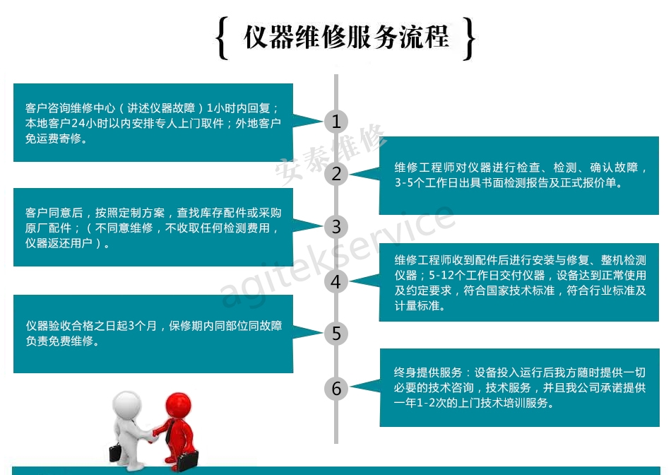 83751B射頻信號源維修 83751B射頻信號源維修