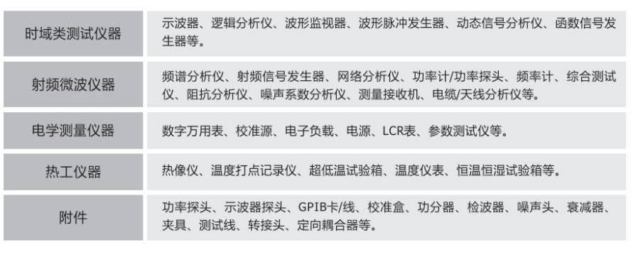 儀器租賃