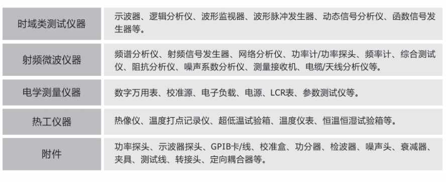 二手網絡分析儀價格多少錢？安泰二手網分