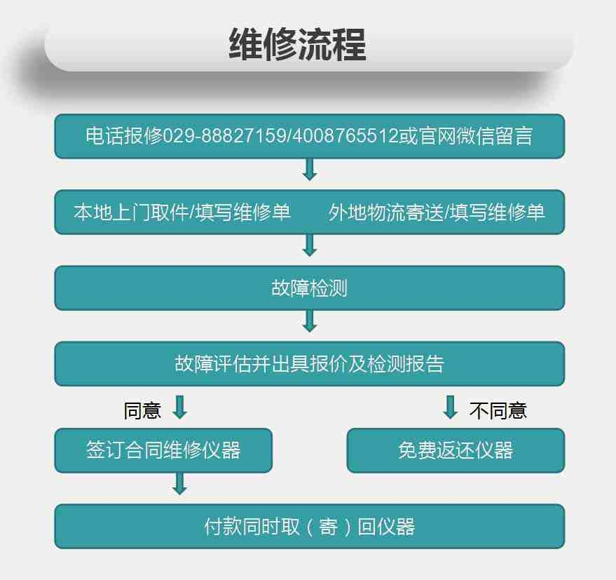 是德/Keysight頻譜分析儀維修