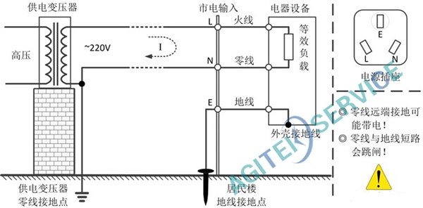 示波器維修