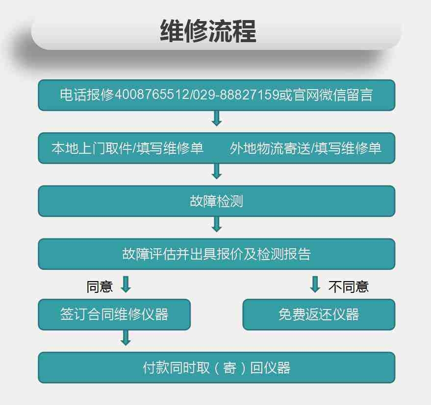 安泰科技維修流程